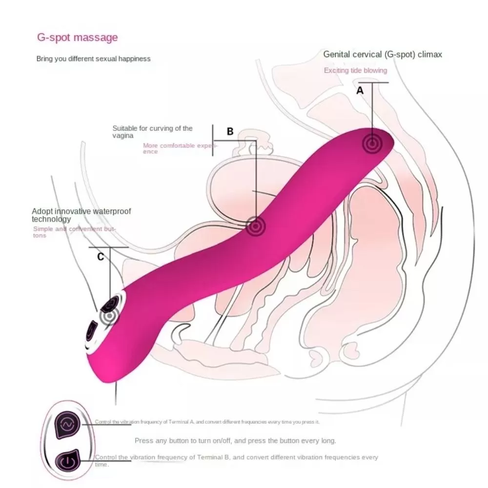 ZOE Yeni Nesil Vajina Kıvrımı Tasarımı ve G-Spot Uyarıcı Masaj Vibratör